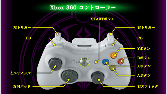 Xbox　360　コントローラー